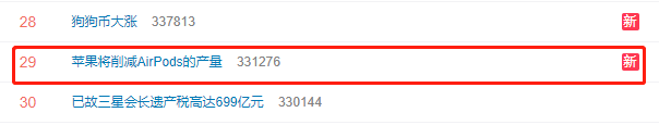 #苹果将削减AirPods的产量#上热搜 网友:大家不都在等AirPods 3嘛
