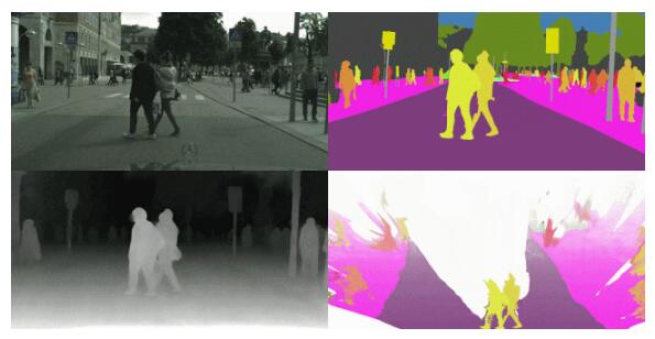 Google发布语义分割新数据集!顺带开发个模型屠榜,已被CVPR2021接收