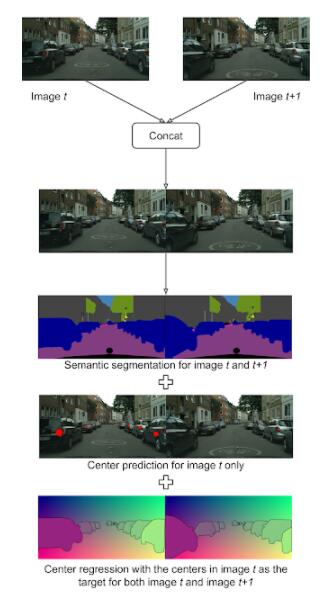 Google发布语义分割新数据集!顺带开发个模型屠榜,已被CVPR2021接收