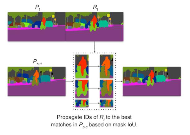 Google发布语义分割新数据集!顺带开发个模型屠榜,已被CVPR2021接收