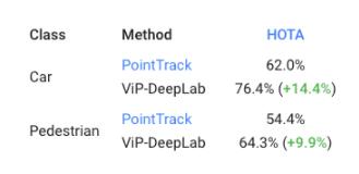 Google发布语义分割新数据集!顺带开发个模型屠榜,已被CVPR2021接收
