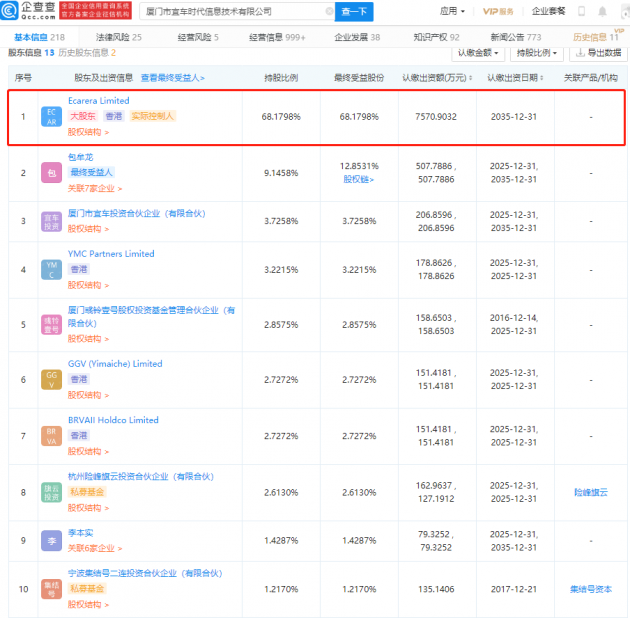 新车电商平台“宜买车”完成7000万美元C轮融资