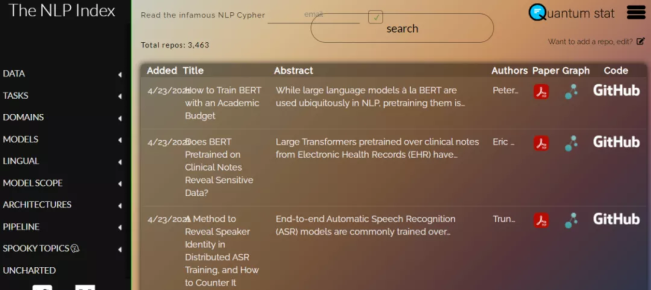 NLP领域索引神器,3000+代码库,一键查找论文、GitHub库