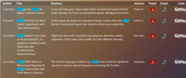 NLP领域索引神器,3000+代码库,一键查找论文、GitHub库