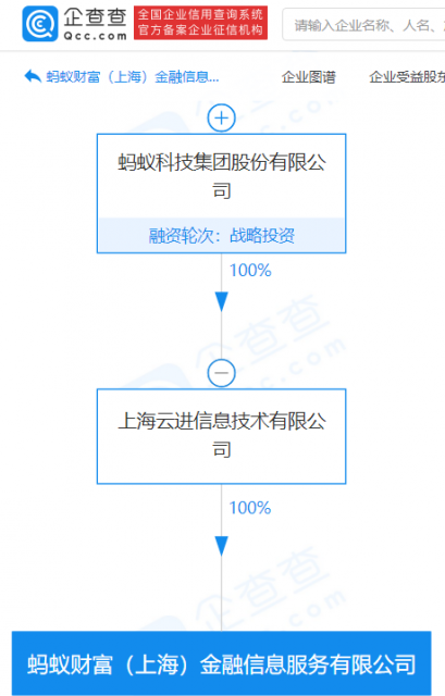 胡晓明退出蚂蚁财富（上海）金融信息服务有限公司法定代表人