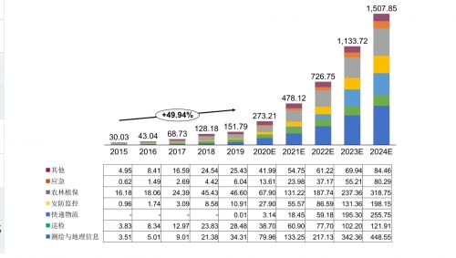纵横股份发布CW-15 布局工业无人机2.0时代前夜