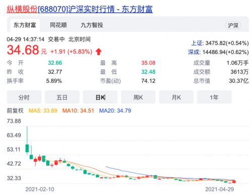 纵横股份发布CW-15 布局工业无人机2.0时代前夜
