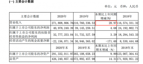纵横股份发布CW-15 布局工业无人机2.0时代前夜