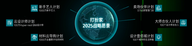 打扮家APP今日正式上线 目标2024年要达到5000亿元规模