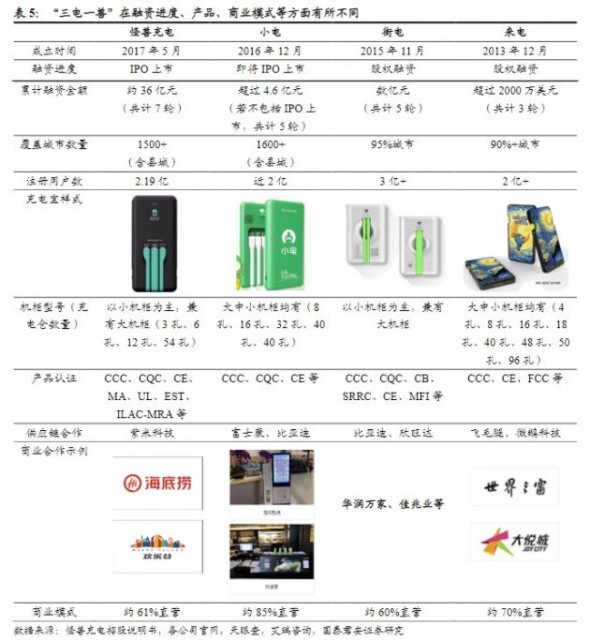 充电刚需打开千亿市场 “三电一兽”头部地位逐步明晰