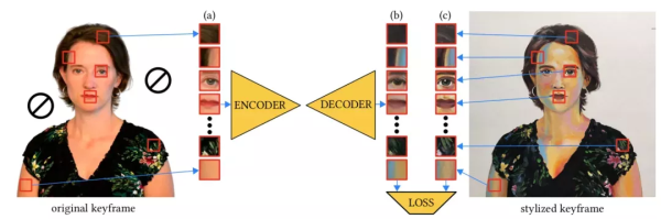 仅需2张图,AI便可生成完整运动过程