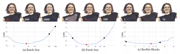 仅需2张图,AI便可生成完整运动过程