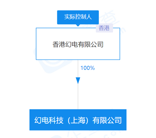 B站关联公司注册资本增至4亿美元,增幅100%