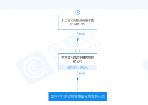 吉利成立新能源商用车公司 经营范围含新能源汽车换电设施销售