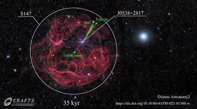 FAST望远镜首次探测到脉冲星三维速度和自转轴共线