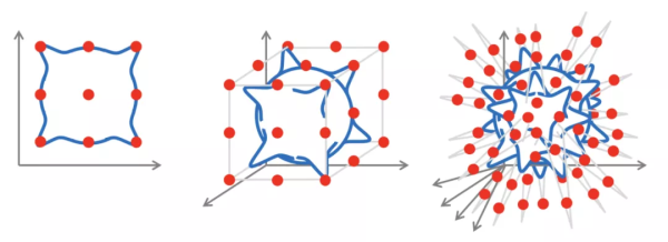 从“几何深度学习”看深度学习江湖的统一