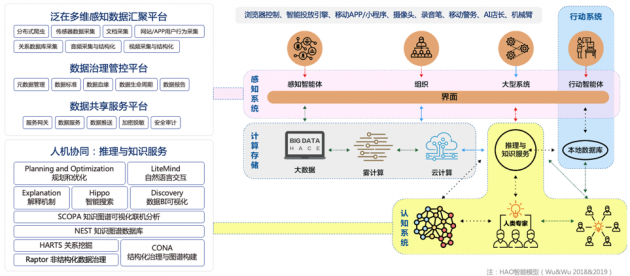 明略科技成立15年:专注数据智能赛道 实现技术、产品、市场落地商业闭环