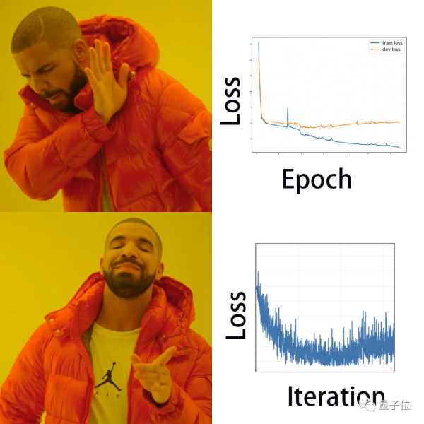 Epoch不仅过时,而且有害?Reddit机器学习板块展开讨论