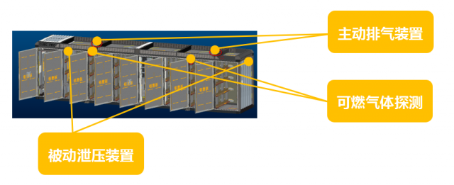 储能行业将迎高增长,比亚迪储能13年“0”火灾筑牢安全防线