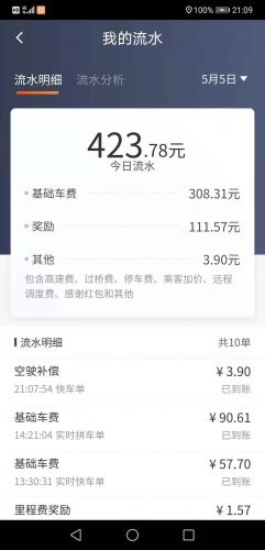 滴滴回应网约车抽成问题:去年司机收入占乘客应付总额的79.1%