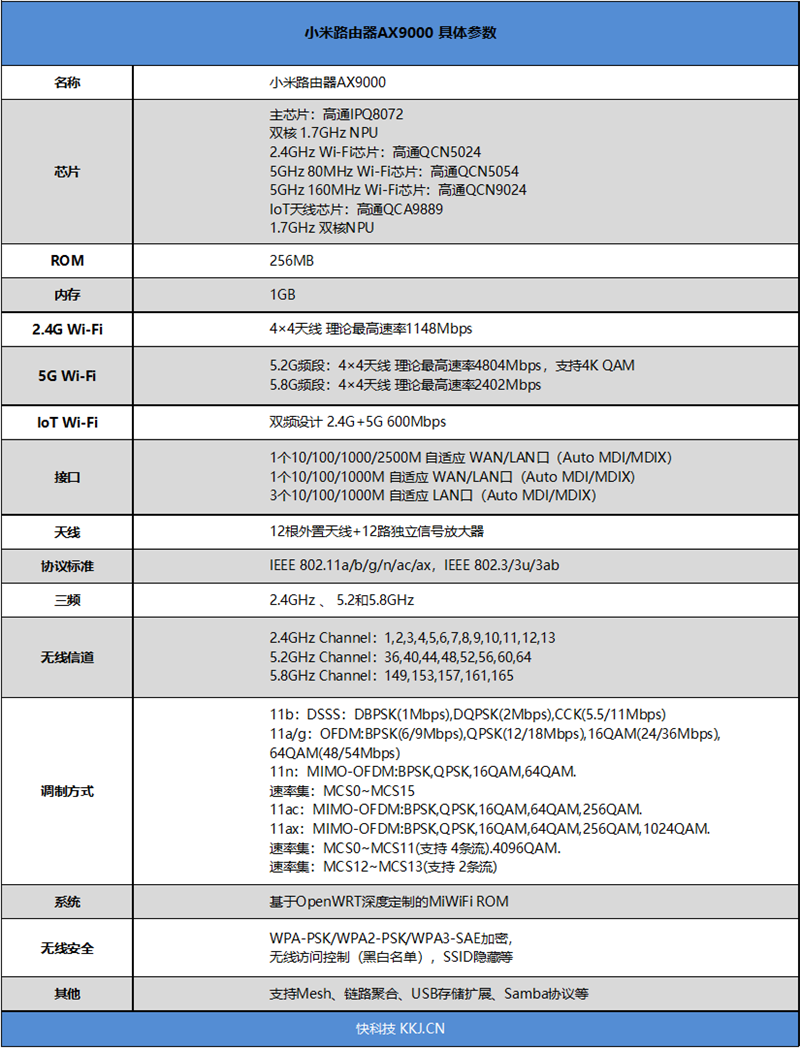 小米AX9000路由器评测:全系列中最强穿墙效果