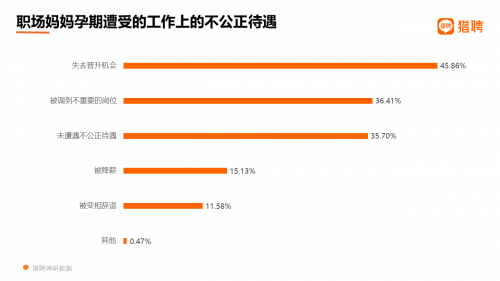 2021职场妈妈职场生态洞察:2成贡献家庭近半收入 超6成不愿要二胎