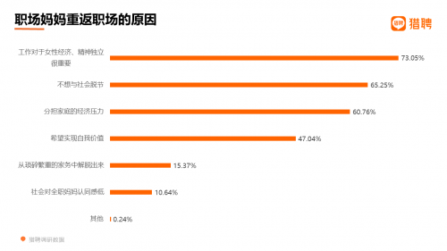2021职场妈妈职场生态洞察:2成贡献家庭近半收入 超6成不愿要二胎