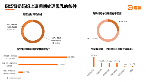 2021职场妈妈职场生态洞察:2成贡献家庭近半收入 超6成不愿要二胎