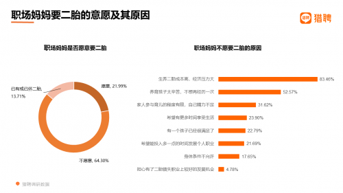 2021职场妈妈职场生态洞察:2成贡献家庭近半收入 超6成不愿要二胎