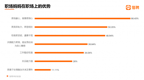2021职场妈妈职场生态洞察:2成贡献家庭近半收入 超6成不愿要二胎