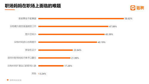 2021职场妈妈职场生态洞察:2成贡献家庭近半收入 超6成不愿要二胎