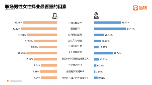 2021职场妈妈职场生态洞察:2成贡献家庭近半收入 超6成不愿要二胎