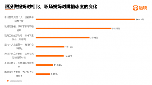 2021职场妈妈职场生态洞察:2成贡献家庭近半收入 超6成不愿要二胎