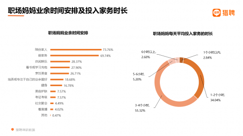 2021职场妈妈职场生态洞察:2成贡献家庭近半收入 超6成不愿要二胎