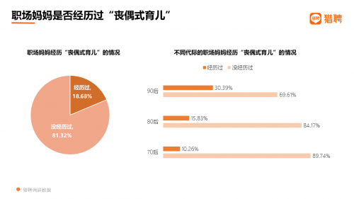 2021职场妈妈职场生态洞察:2成贡献家庭近半收入 超6成不愿要二胎