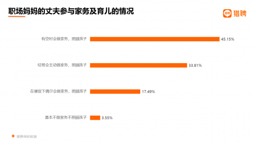2021职场妈妈职场生态洞察:2成贡献家庭近半收入 超6成不愿要二胎