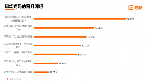 2021职场妈妈职场生态洞察:2成贡献家庭近半收入 超6成不愿要二胎