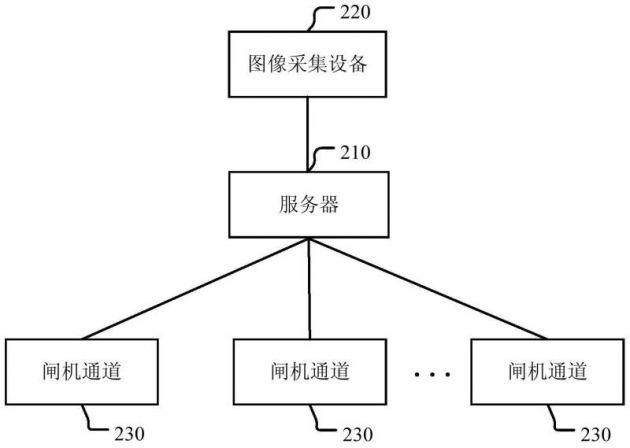 猎豹安全大师关联公司公开“一种考勤系统”专利