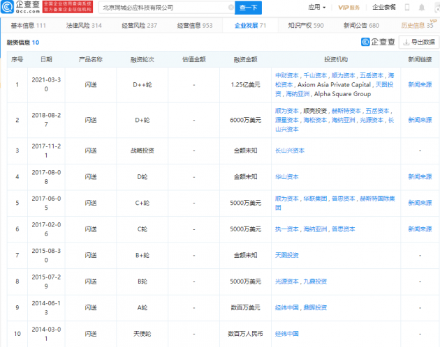 薛鹏退出闪送经营主体法定代表人,由刘超接任