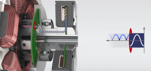 马勒开发高效无磁电机 各级别车辆均适用