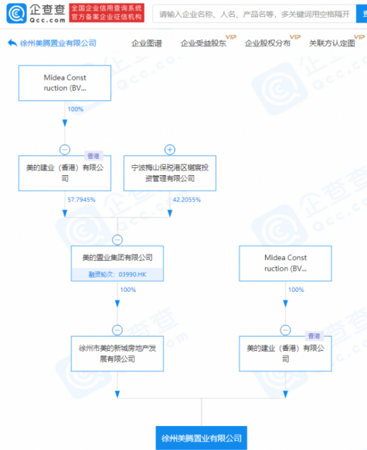 美的置业关联企业成立新公司，注册资本32.5亿