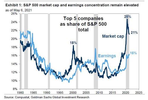 高盛坚信FAAMG将卷土重来:这些优势与风险不容忽视