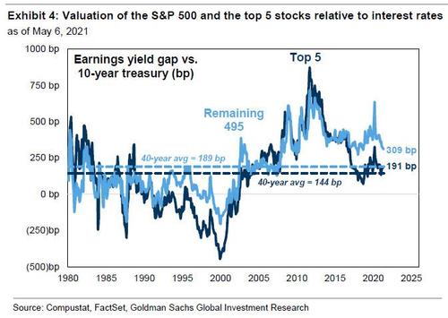 高盛坚信FAAMG将卷土重来:这些优势与风险不容忽视