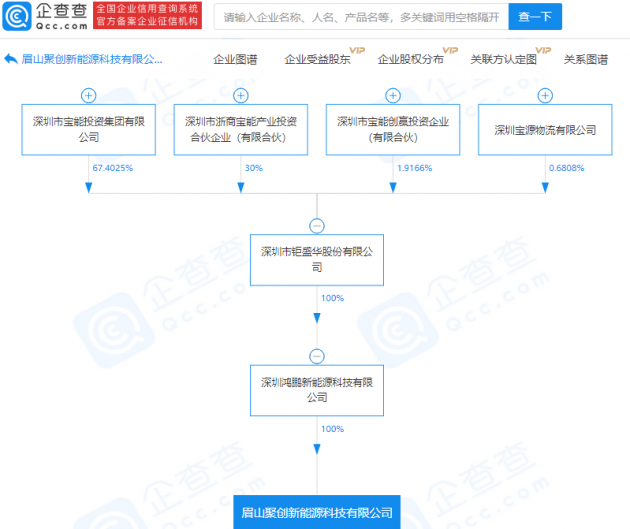 宝能集团关联企业成立新能源科技公司，注册资本5亿元