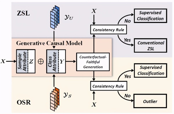 认识人和鱼的AI，能识别美人鱼吗？阿里CVPR论文因果推理方法解答