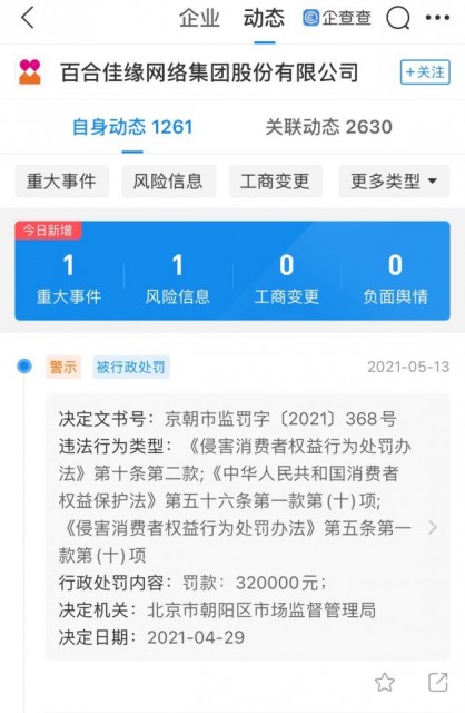 百合网新增行政处罚，涉及消费者退款问题