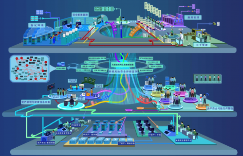 奇安信发布国内首张安全运行构想图 系统安全生态亟需产业共建