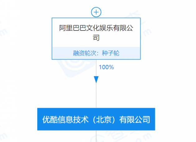 优酷被北京文旅局处罚:提供含危害国家统一的互联网文化产品