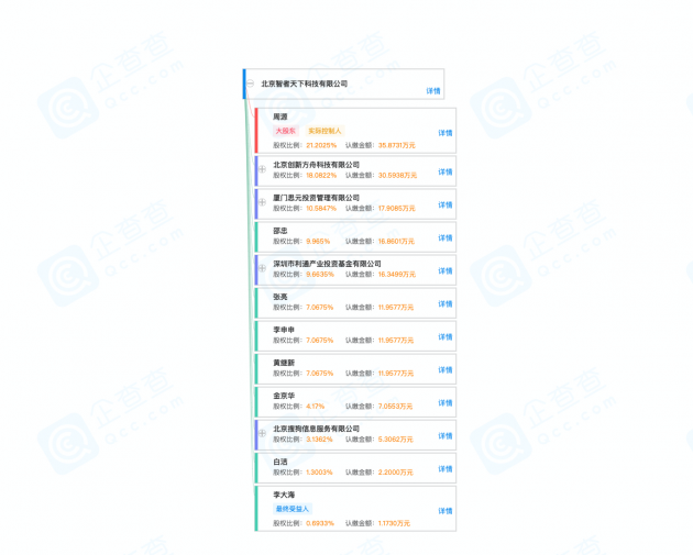 搜狗2021年Q1营收下滑47% 投资知乎净赚7670万美元