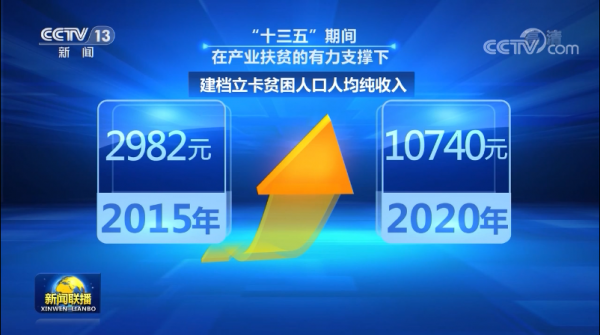 脱贫地区乡村振兴进行时 大数据助力“华丽蜕变”